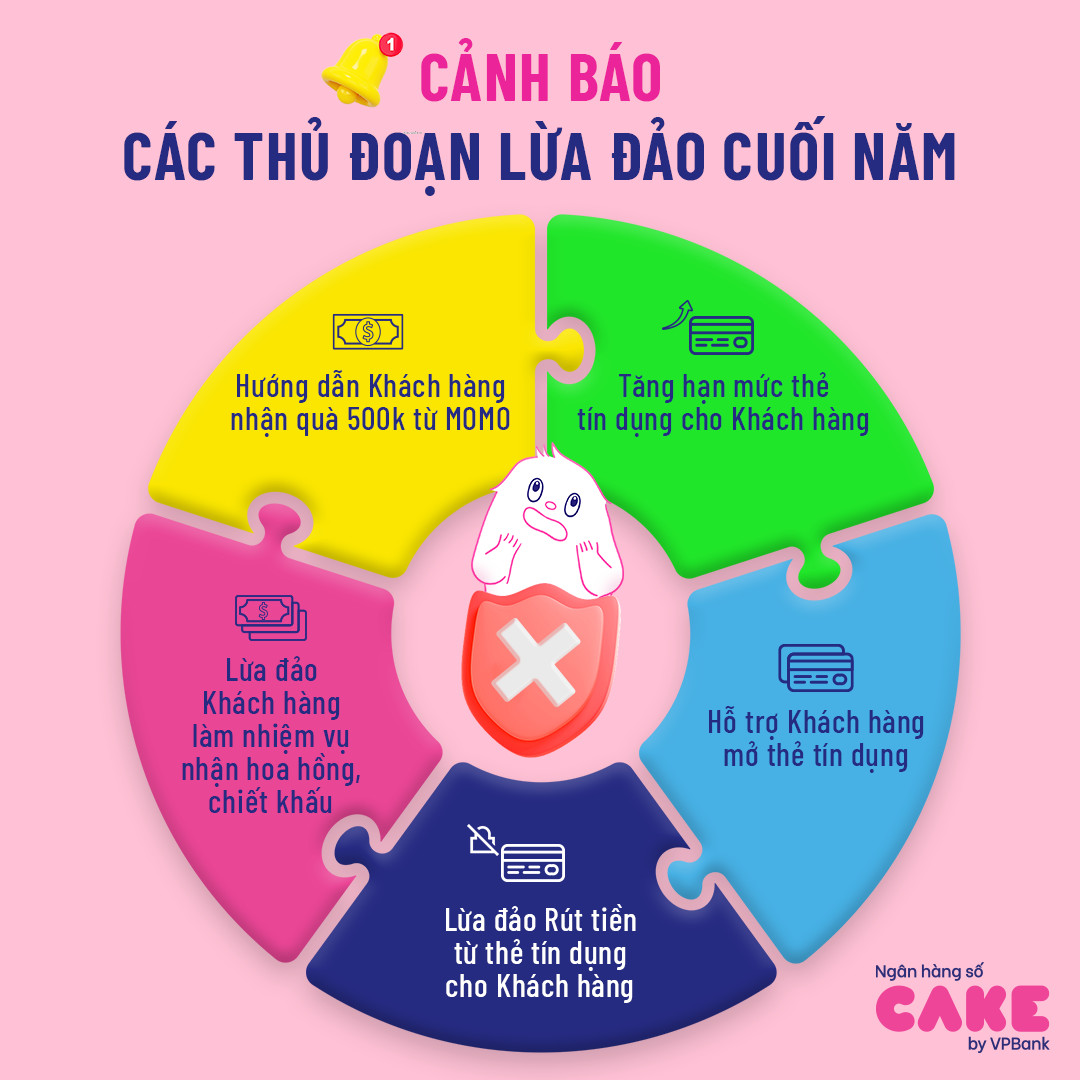 cake by vpbank lừa đảo